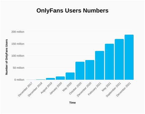 top 5 only fans|OnlyFans Revenue, Users, and Top Earners Statistics。